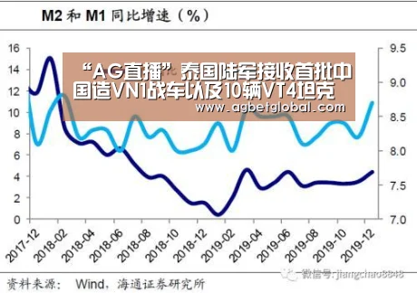 “AG直播”泰国陆军接收首批中国造VN1战车以及10辆VT4坦克(图2) AG登录